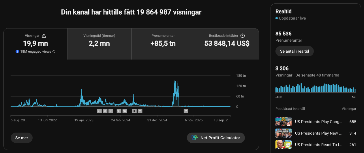 GamerPresidents analytics: 19.9 million views, 85,500 subscribers, $53,848.14 estimated revenue